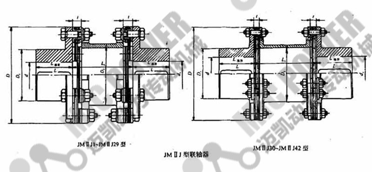 JMⅡJ型接中間軸型膜片聯(lián)軸器結(jié)構(gòu)圖.jpg